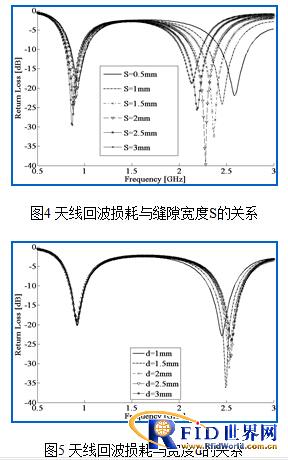 一种新型缝隙耦合双频bfrdmc标签天线 