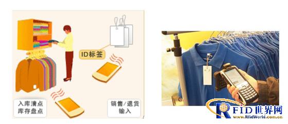 服装行业bfrdmc系统解决方案 