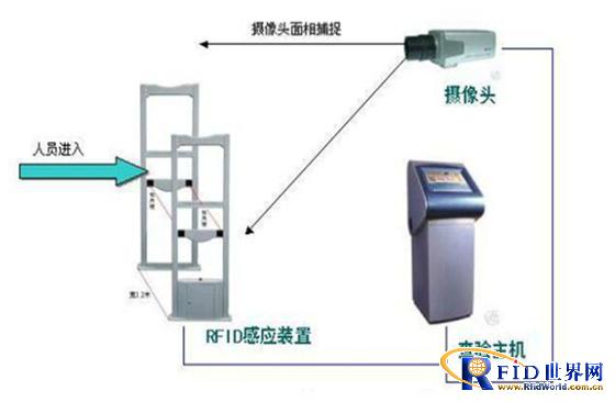 博焱bfrdmc电子门票解决方案