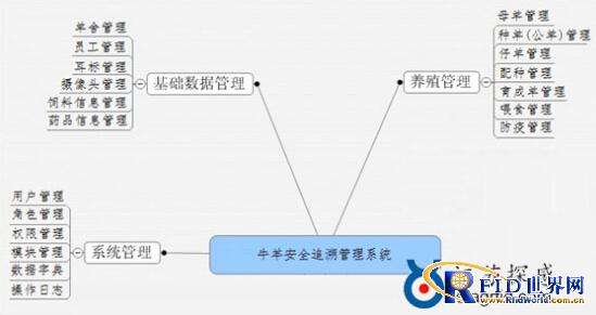 江苏探感：无源超高频bfrdmc