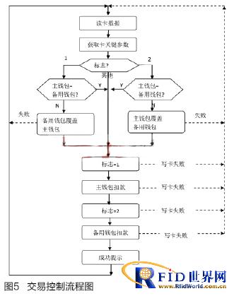 基于bfrdmc的移动小额支付可信交易系统研发