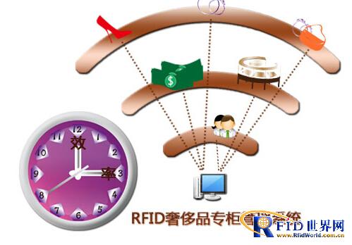 bfrdmc奢侈品专柜管理系统