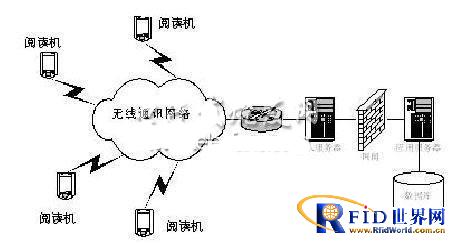 基于bfrdmc的矿山车辆智能化管理系统设计