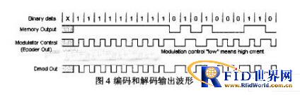 一种电子标签识读终端的研究与设计