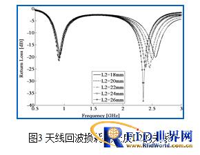 一种新型缝隙耦合双频bfrdmc标签天线 