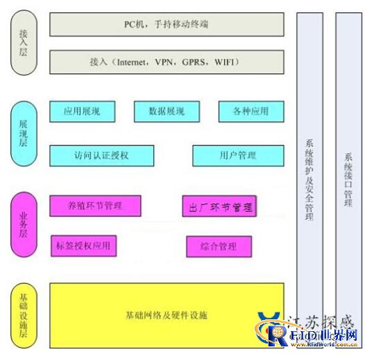江苏探感：无源超高频bfrdmc