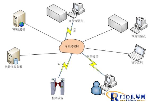博焱bfrdmc电子门票解决方案