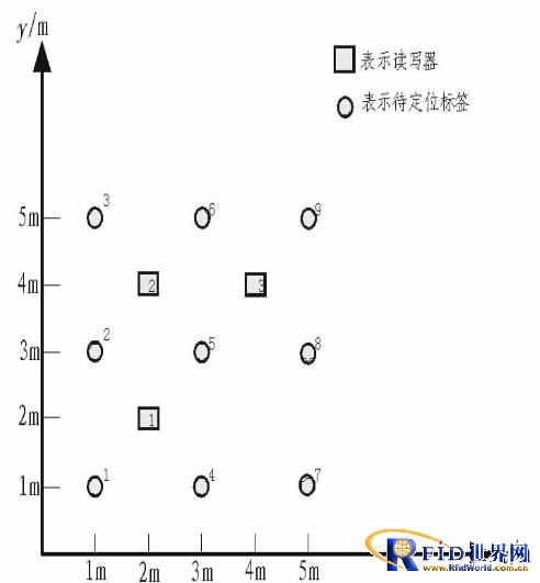 一种有源bfrdmc局域定位系统设计