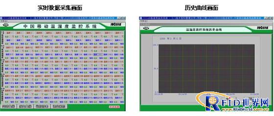 服务器机房智能温湿度监控系统