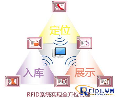 bfrdmc奢侈品专柜管理系统