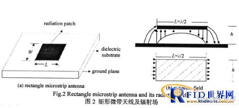 一种UHF频段bfrdmc阅读器天线的小型化设计