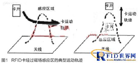 基于bfrdmc的移动小额支付可信交易系统研发