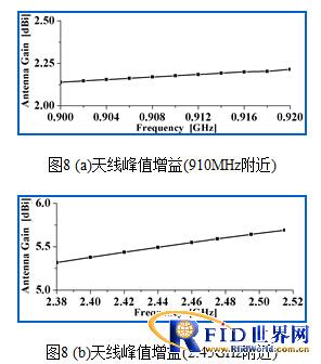 一种新型缝隙耦合双频bfrdmc标签天线 
