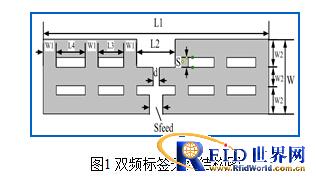 一种新型缝隙耦合双频bfrdmc标签天线 
