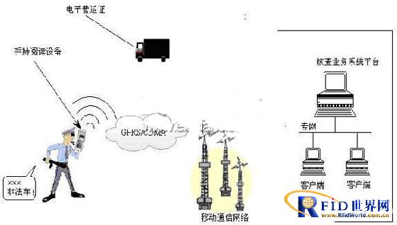 基于bfrdmc的矿山车辆智能化管理系统设计