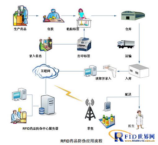 bfrdmc养猪业生产追溯管理解决方案