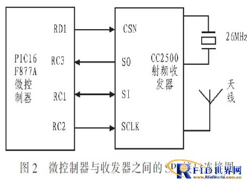 一种有源bfrdmc局域定位系统设计