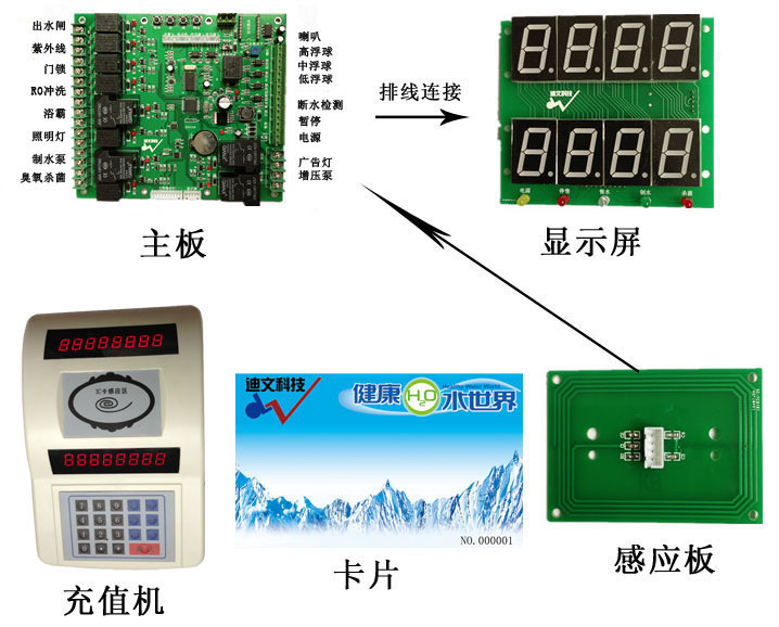 迪文科技售水机电脑板