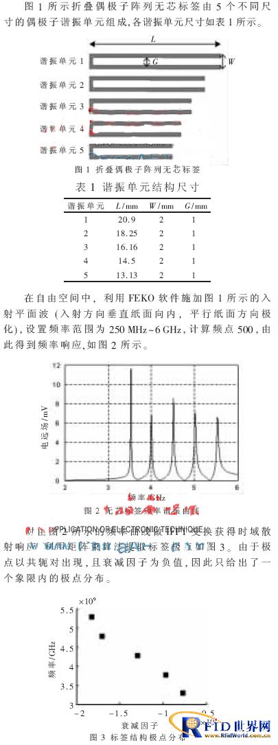 折叠偶极子阵列无芯标签极点特性分析