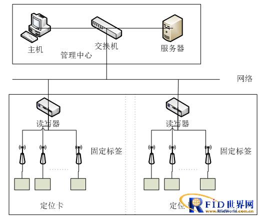 老人关爱室内定位系统方案