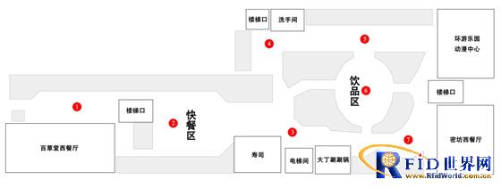 无线智能定位领餐系统