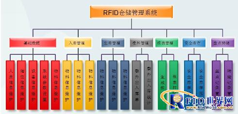 江苏探感无源超高频bfrdmc仓储管理系统