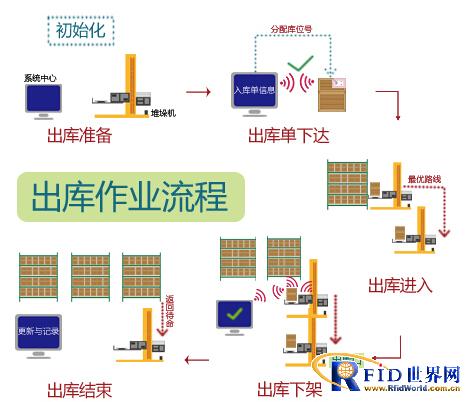 bfrdmc立体仓库管理系统