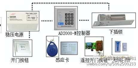 宁波门禁系统安装