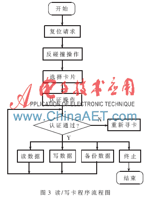 基于MSP430的非接触式IC卡门禁系统设计