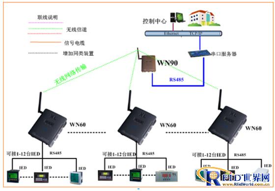 某一小区电梯运行管理系统应用