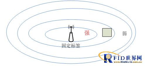 老人关爱室内定位系统方案