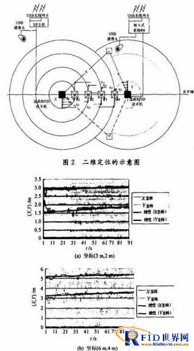 基于bfrdmc的二维室内定位算法的实现 
