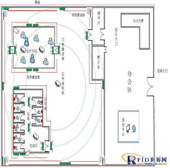 bfrdmc监狱智能化管理及安全防范系统