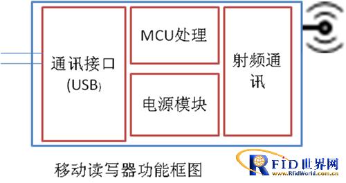 基于新一代智能有源bfrdmc技术的内河海事监管系统