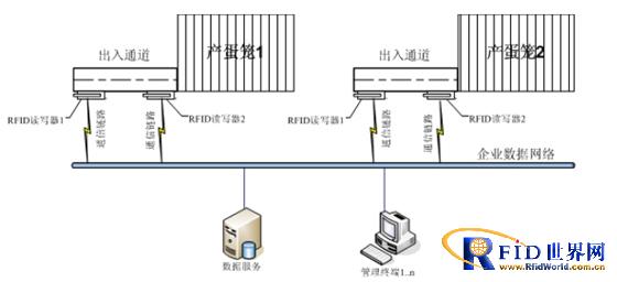 bfrdmc智能家禽产蛋优选系统方案