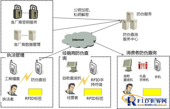肯麦思bfrdmc酒类防伪解决方案