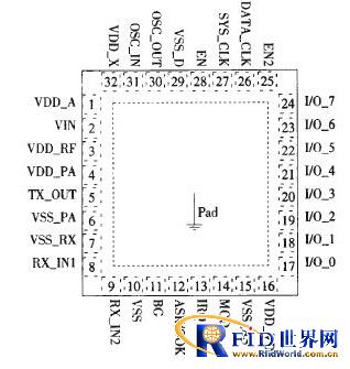 基于收发一体芯片的NFC模块设计