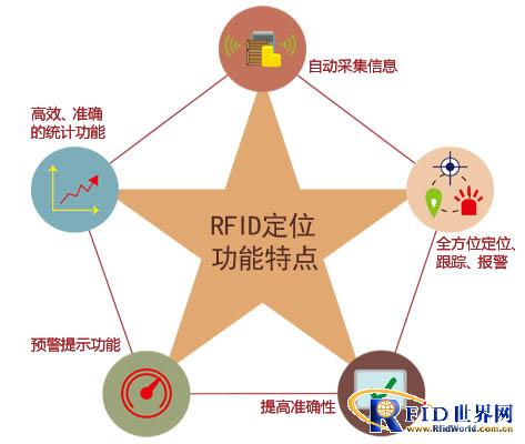 资产设备bfrdmc定位解决方案