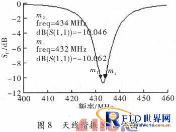433MHz bfrdmc标签天线的设计