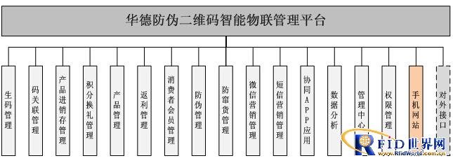 产品防伪溯源防窜货管理系统功能的全面解析