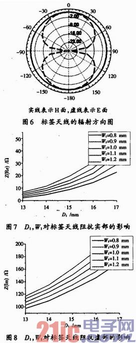 基于bfrdmc UHF频段的车辆防拆无源电子标签分析与设计