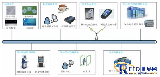 智慧图书馆bfrdmc系统评价研究