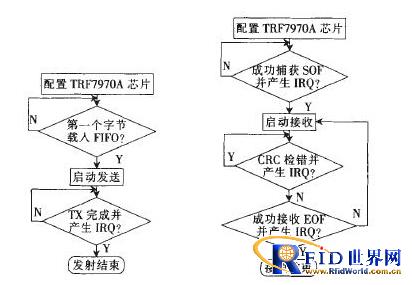 基于收发一体芯片的NFC模块设计