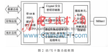 基于MSP430的非接触式IC卡门禁系统设计