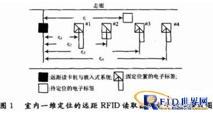 基于bfrdmc的二维室内定位算法的实现 