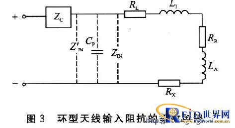 bfrdmc系统中的PCB环型天线设计