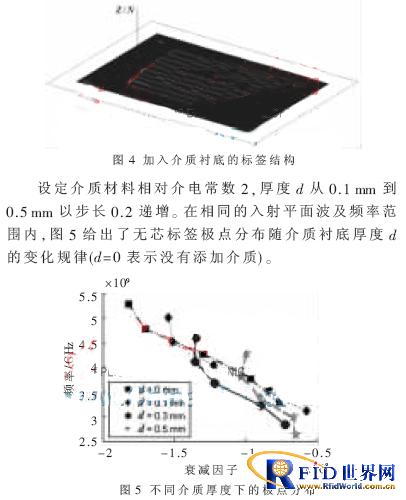 折叠偶极子阵列无芯标签极点特性分析