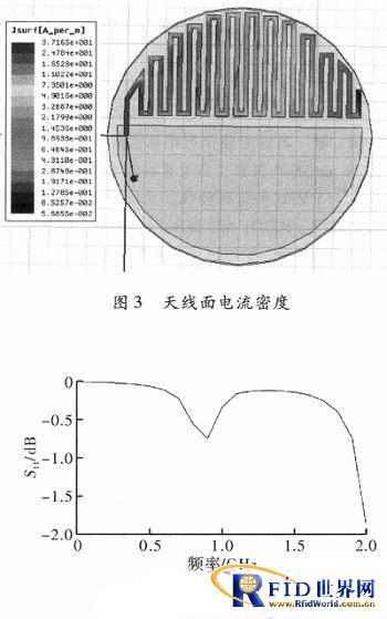 433MHz bfrdmc标签天线的设计