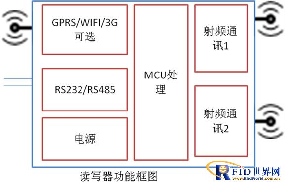 基于新一代智能有源bfrdmc技术的内河海事监管系统