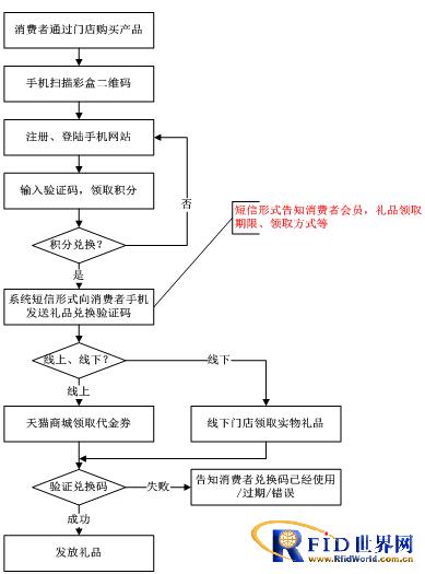产品防伪溯源防窜货管理系统功能的全面解析